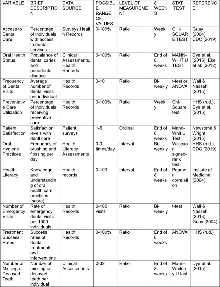 Quality Metrics Table