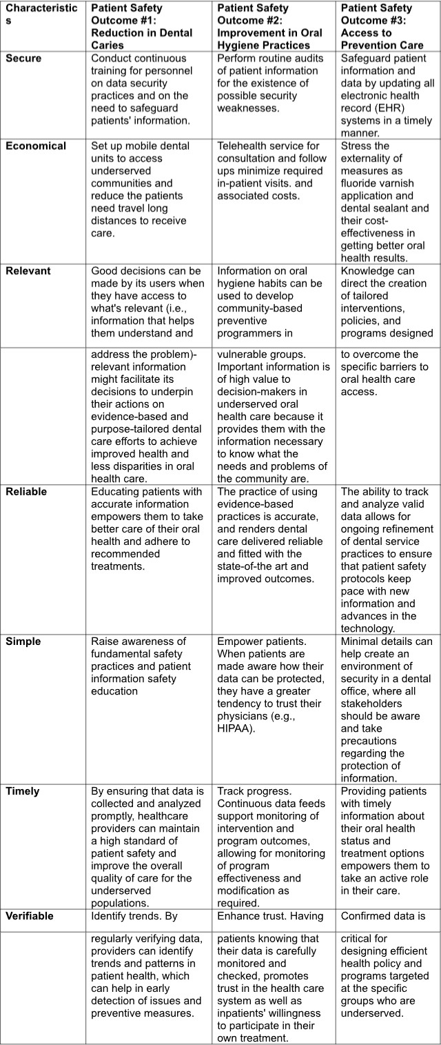 measureable patient safety